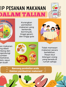 Tip Pesanan Makanan Dalam Talian